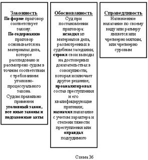 Законность обоснованность справедливость
