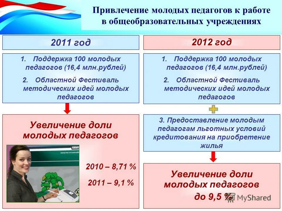 ищу работу учителем математики. земский учитель дальний восток. нагорная елена михайловна. елена михайловна учитель. работа учителем с предоставлением жилья.