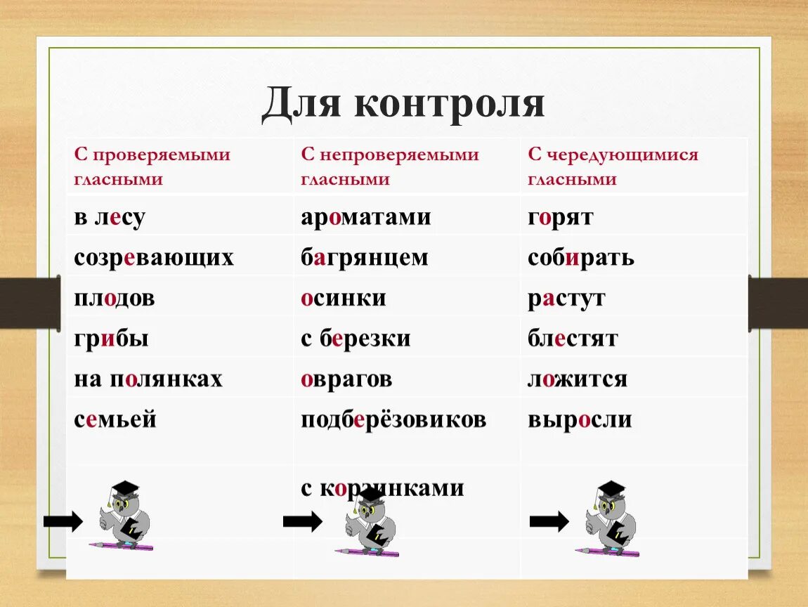 5 слов с непроверяемой в корне. 10 Слов с непроверяемыми гласными. Непроверяемые согласные. Слова с непроверяемыми согласными. Проверяемая или непроверяемая.