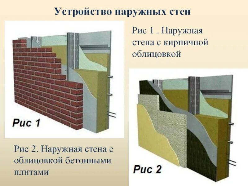 Внутренние поверхности наружных стен