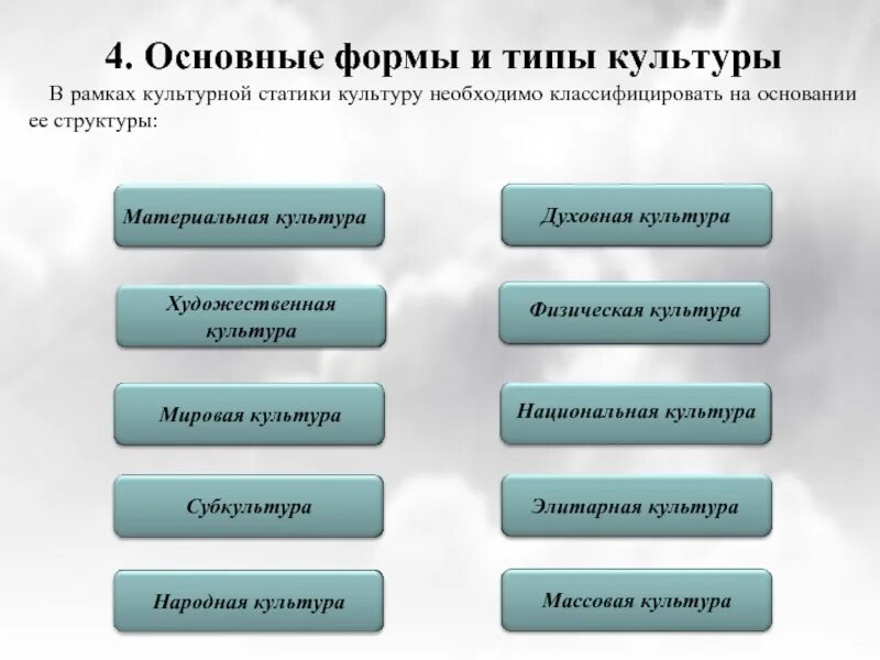 Национально культурные типы. Виды культуры. Виды и формы культуры. Основные формы и типы культуры. Типы духовной культуры.