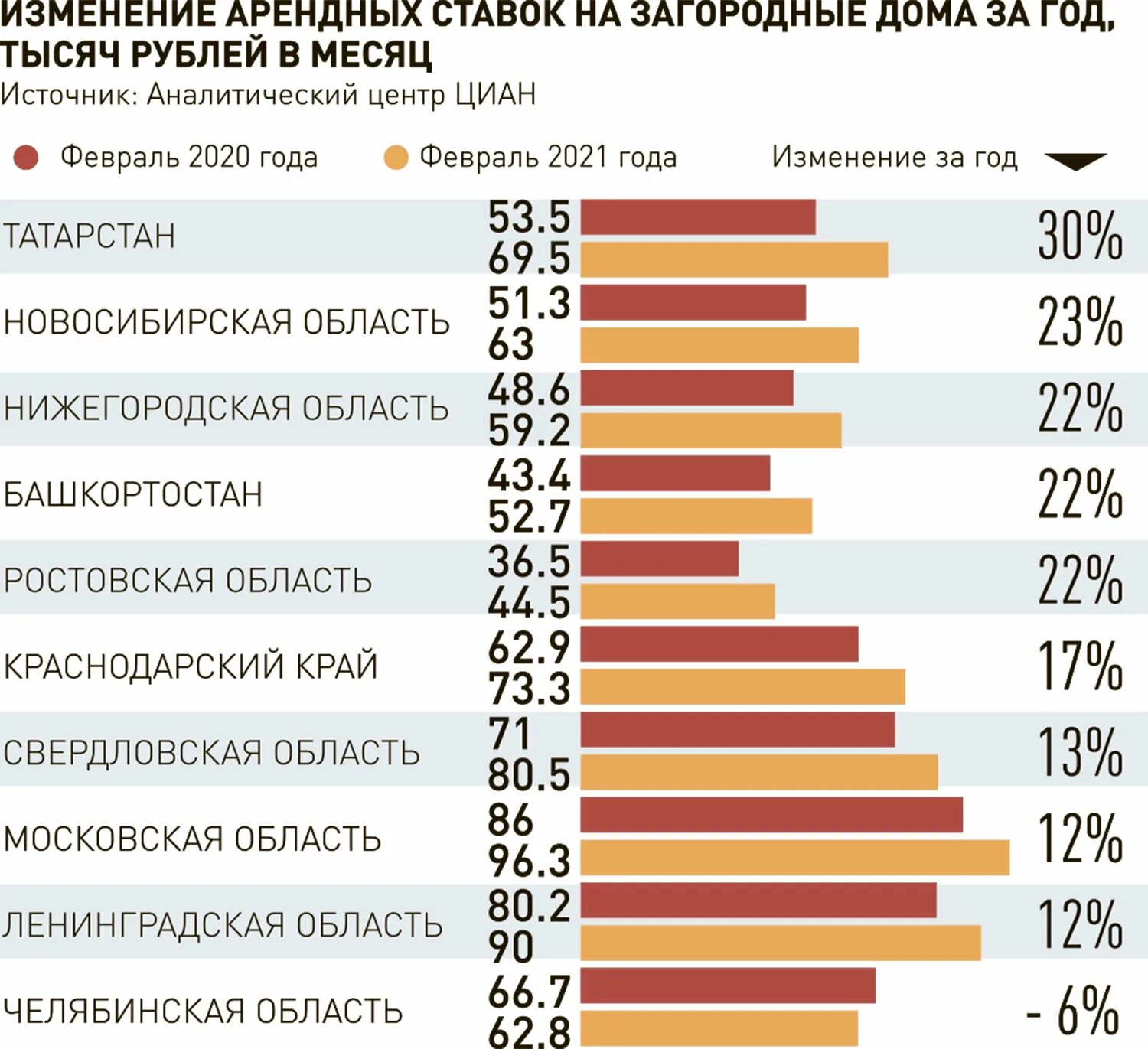 На сколько подорожал телевизор. Насколько подорожала недвижимость за 10 лет. Почему недвижимость в России подорожали. Цены на 20% подорожало. Насколько подорожали квартиры в Москве за 10 лет.