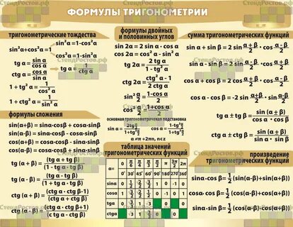 Ctg 1 формула