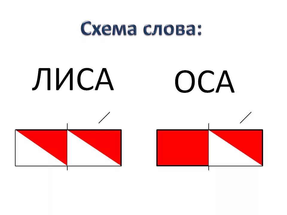 Слово пальто по слогам. Схема слога слияния. Слияние слогов 1 класс школа России. Схема слога слияния в школе России 1 класса. Слияние слогов 1 класс схемы.