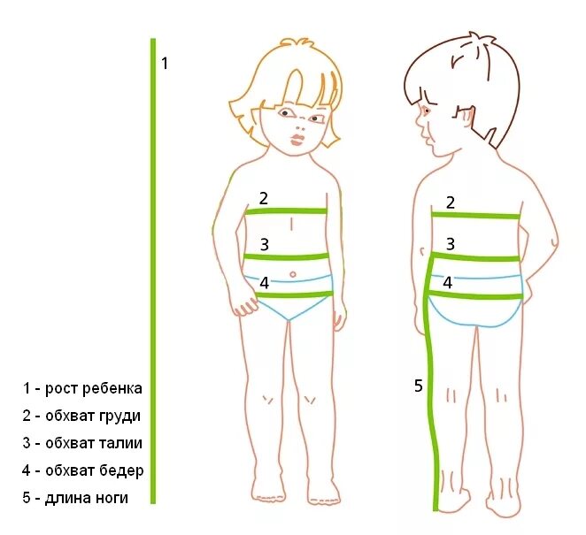 Измерение окружности тела. Снять мерки с ребенка. Схема снятия мерок с ребенка. Измерения одежды для детей. Фигура для снятия мерок с ребенка.