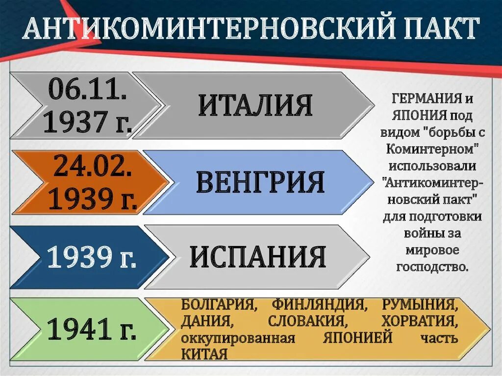 Страны подписавшие антикоминтерновский пакт. Антикоминтерновского пакта в1936-1937. Антикоминтерновский пакт страны. Государства, подписавшие Антикоминтерновский пакт. Подписание Антикоминтерновского пакта Германии и Японии.