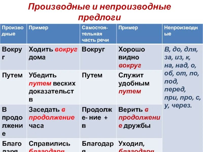 Последний произошло от предлога