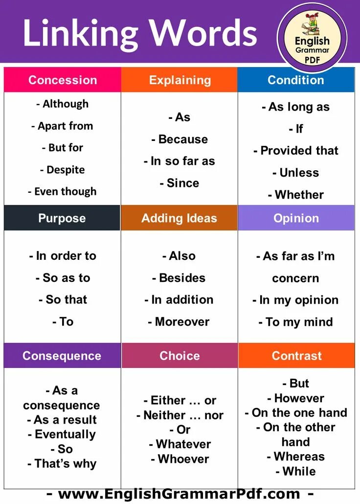 Linked in english. Linking words in english. linking words в английском. linking words примеры. link words in english.