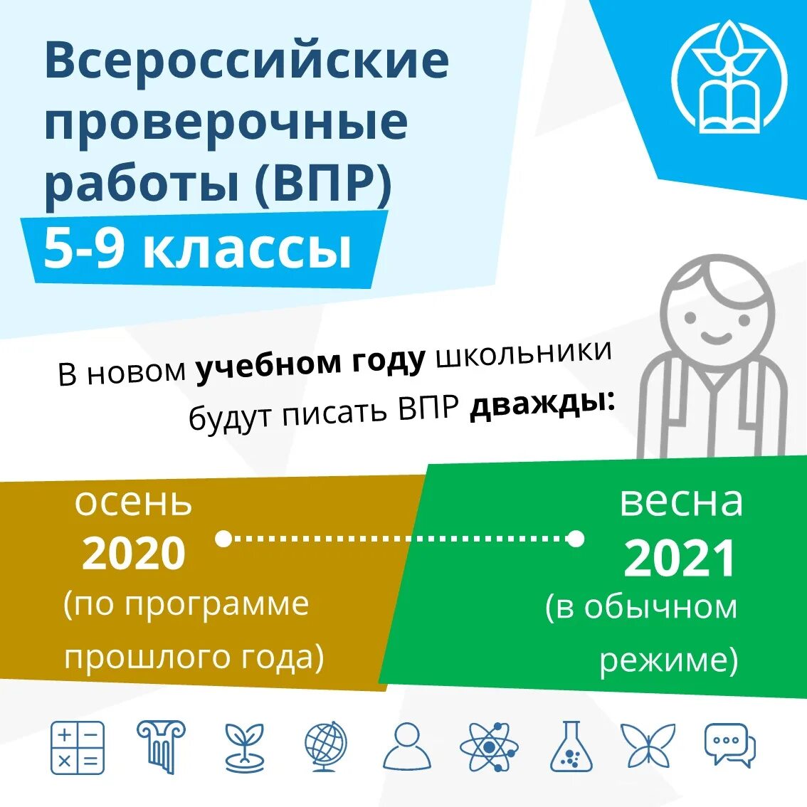 Решу впр 2020 год