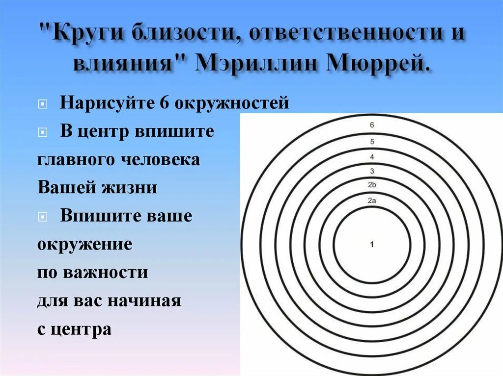 Круг окружения. Круги близости и влияния. Круги ответственности и влияния. Круги близости в психологии. Техника круги близости и влияния.