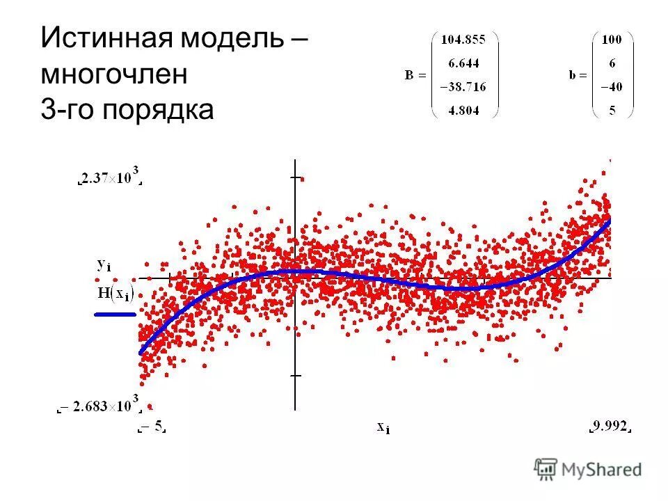 Линейная атрибуция. Линейное моделирование. Lines модель. Модель атрибуции. Lines модель.