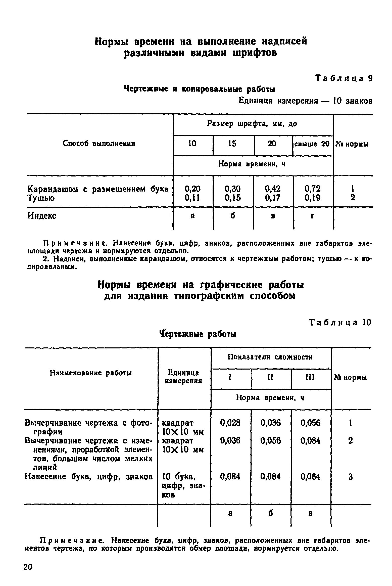 Норма времени единица измерения. Норма на единицу. Единые нормы работ. Норма времени в чем измеряется. Характеристика норм времени