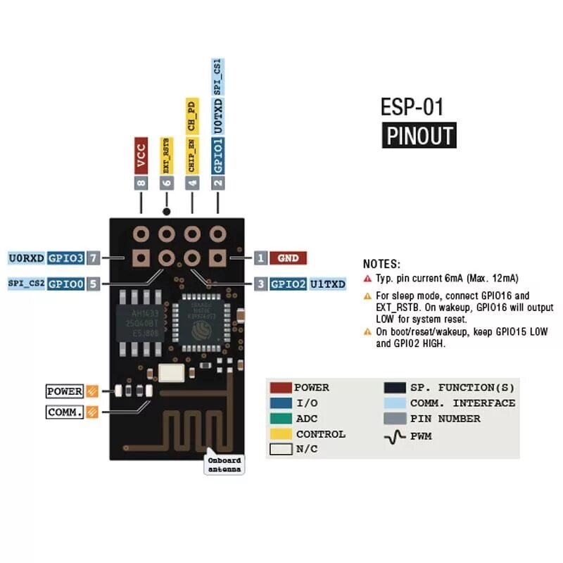 Esp 1 характеристики. Esp 1 характеристики. Esp 01_1m распиновка. Esp8266 01s распиновка. Esp 01s gpio.