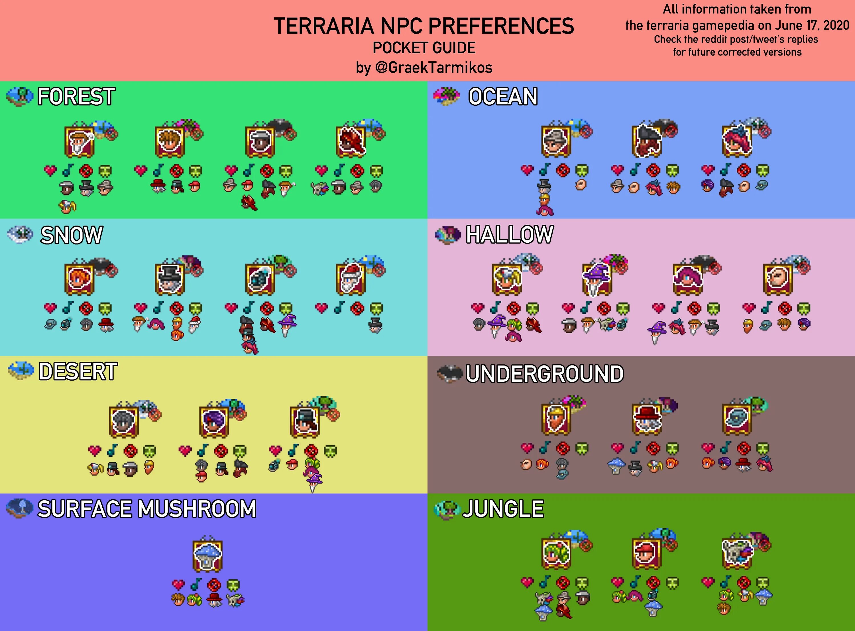 Счастье НПС В террарии 1.4. Террария NPC счастье 1.4.4. Расселение нипов террария 1 4. Таблица нипы террария.