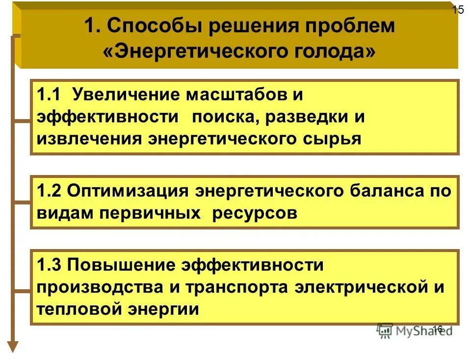 роль химии в решении энергетической проблемы