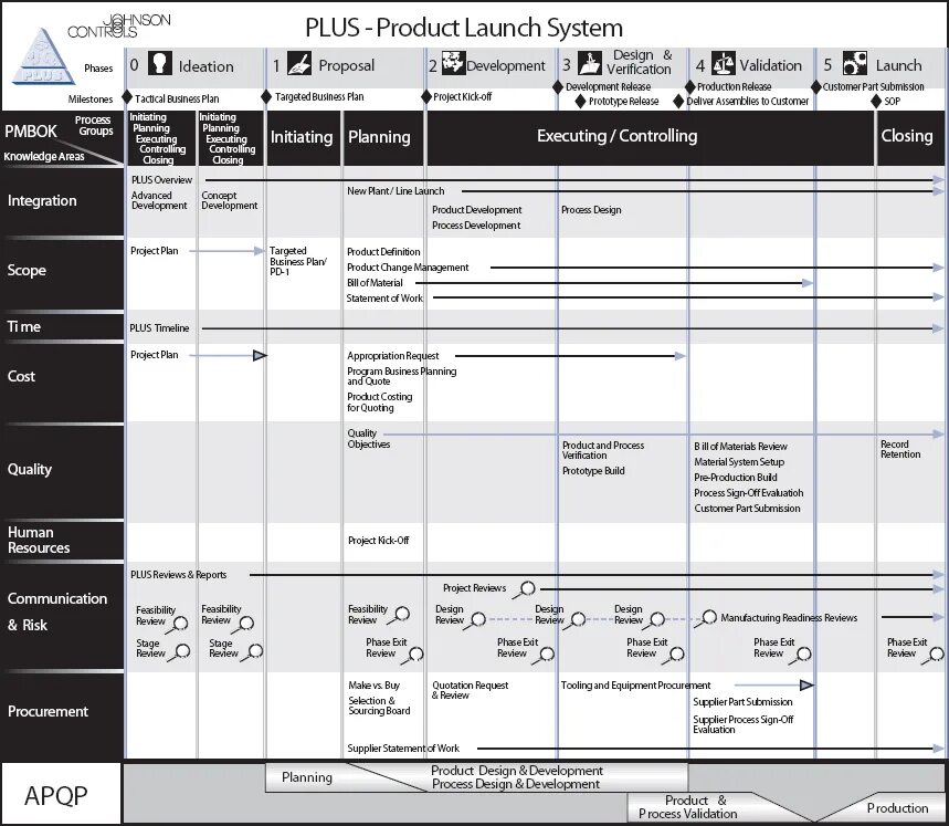 Launch report. Product launch system. production launch. launch program. launch schedule таблица.