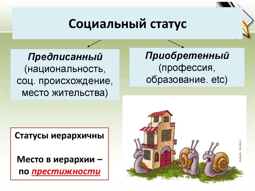 15 социальных статусов. Социальный статус. Социальный статус примеры. Социальный статус предписанный и приобретенный. Социальное положение примеры.