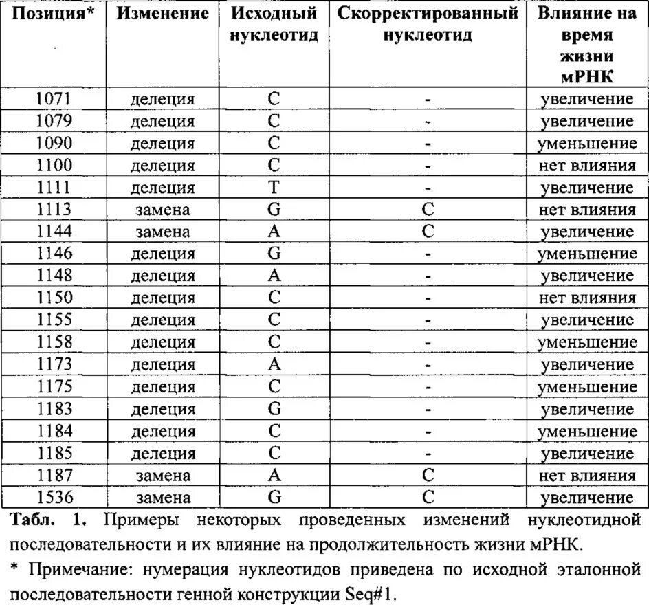 DMEM среда состав. Питательная среда DMEM. Нуклеотидная последовательность. Банки нуклеотидных последовательностей.