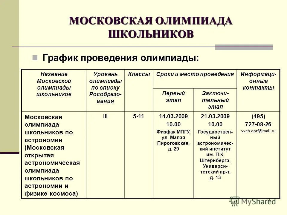 мош филология результаты