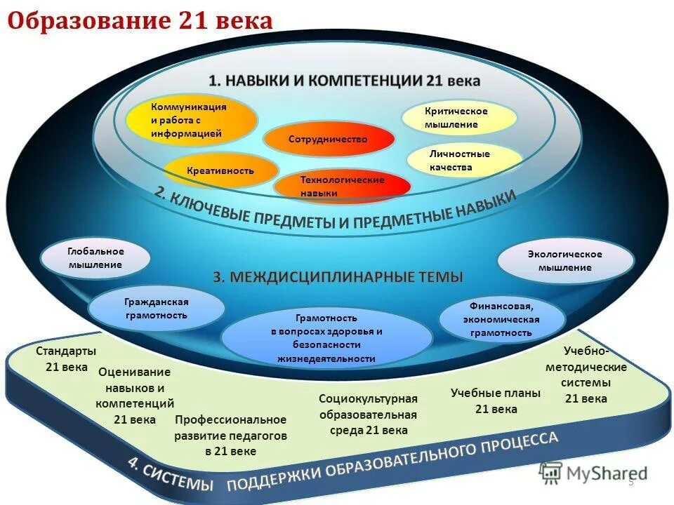 Уровни реализации современного образования. Экосистема образования. Образовательная экосистема 21 века. Образовательная экосистема в школе. Образовательная экосистема современной школы.