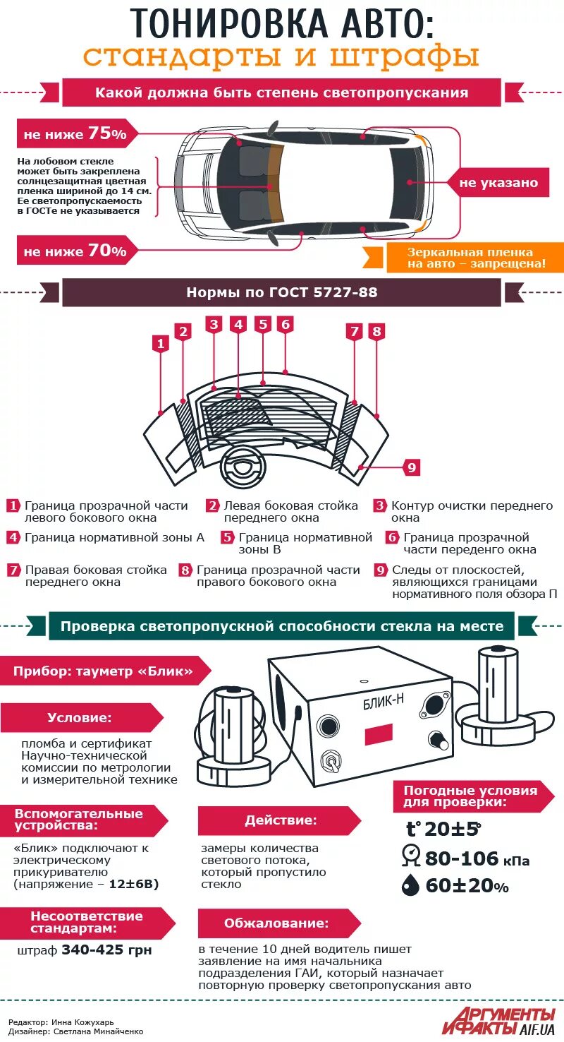 Сколько можно тонировать передние. ГОСТ тонировки передних стекол авто 2021. Тонировка передних стекол автомобиля по ГОСТУ разрешённая. Допустимая светопропускаемость передних стекол 2021. Разрешенная тонировка на передние стекла автомобиля по ГОСТУ 2021.