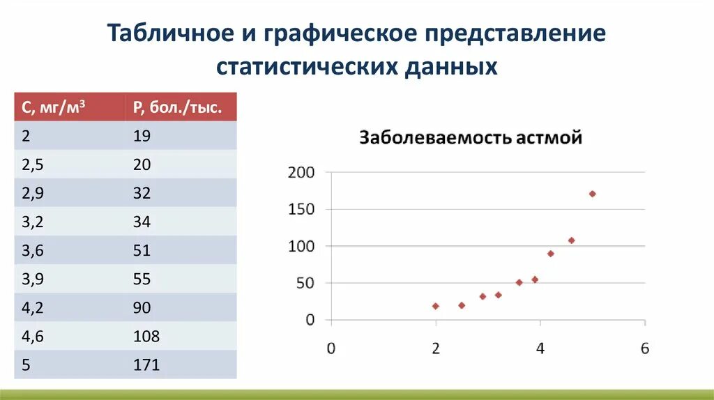 Представление данных в таблицах 7. Графический метод представления статистических данных. табличное представление статистических данных. табличное и графическое представление статистических данных. табличное и графическое представление статистических данных примеры.