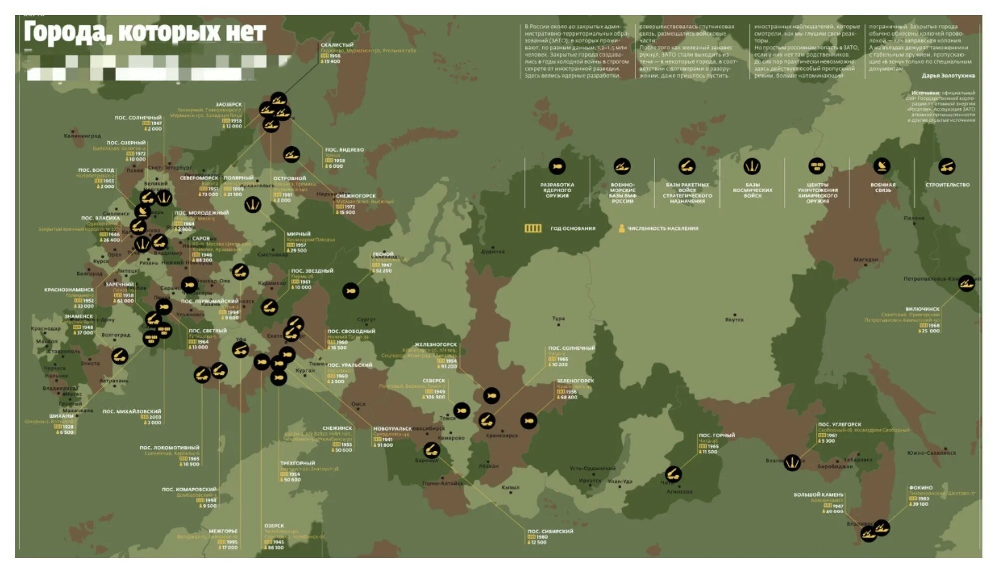 Где net