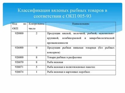 Код рыбного