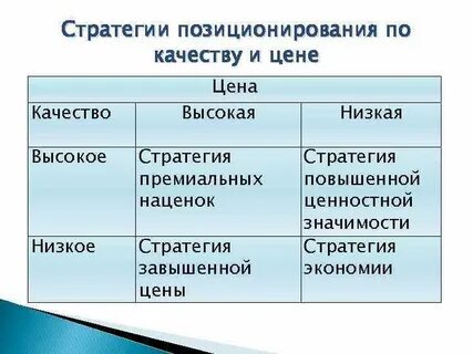 Стратегия низких цен