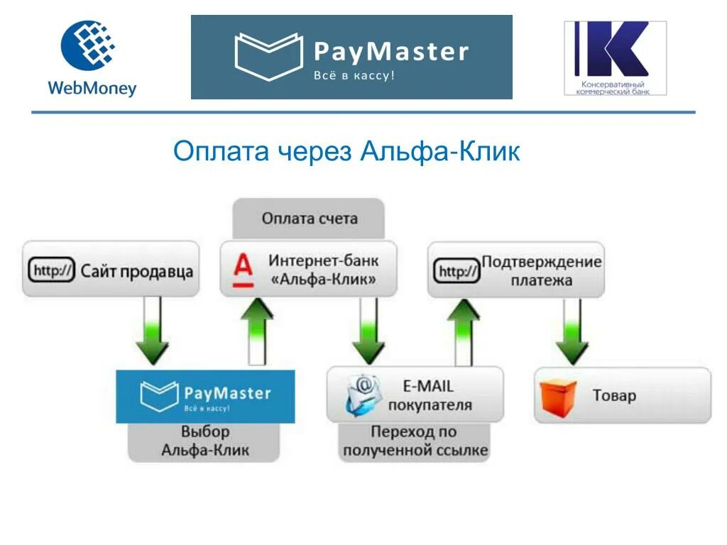 Прием платежей для физ лиц. Схема электронных платежей webmoney. webmoney схема работы. вебмани схема оплаты. wm платежная система.