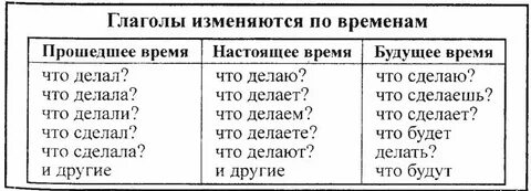 Шить время глагола