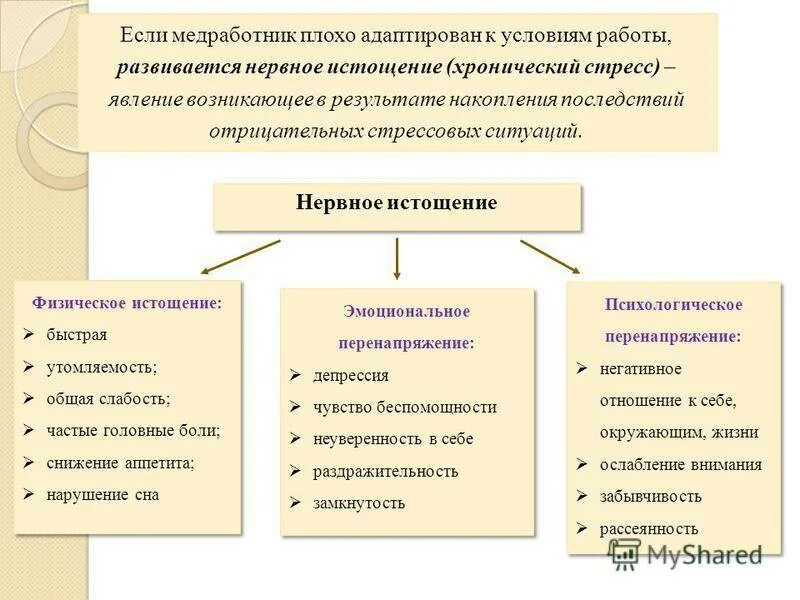 Нервное истощение симптомы. Признаки нервного истощения. Симптомы нервного истощения у женщин. Признаки истощения нервной системы.