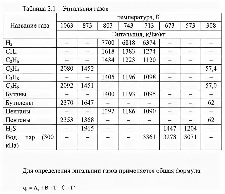 Табличные значения энтальпии. Таблица энтальпии. энтальпия газа.