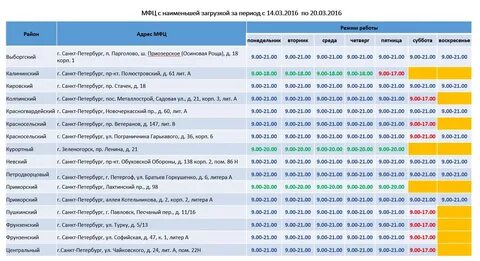Мфц молдагуловой 5 запись