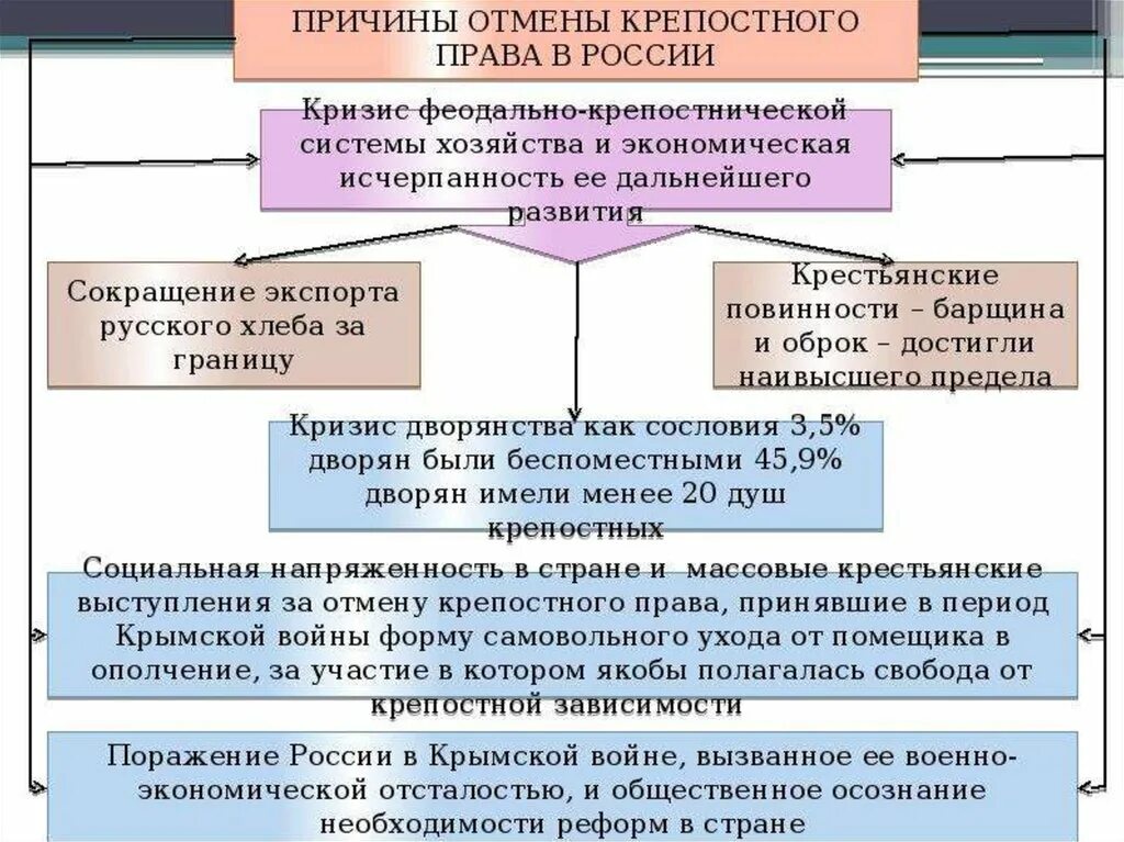 Почему реформу отменили