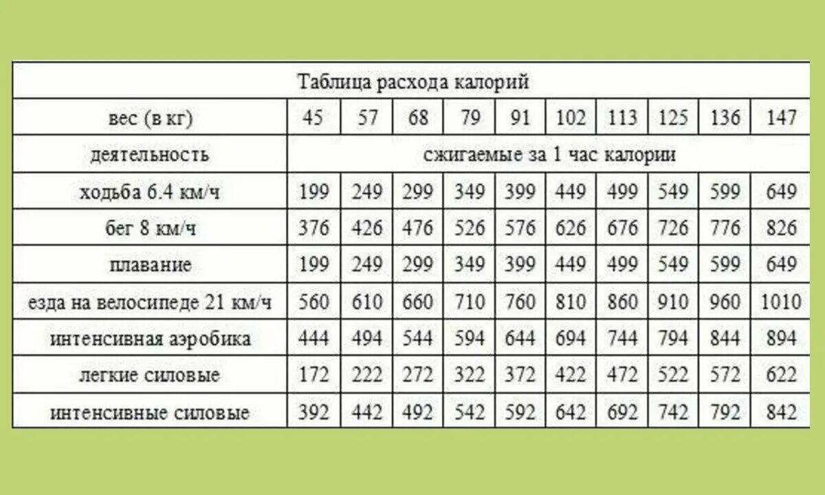 Сколько должен ходить по большому взрослый человек