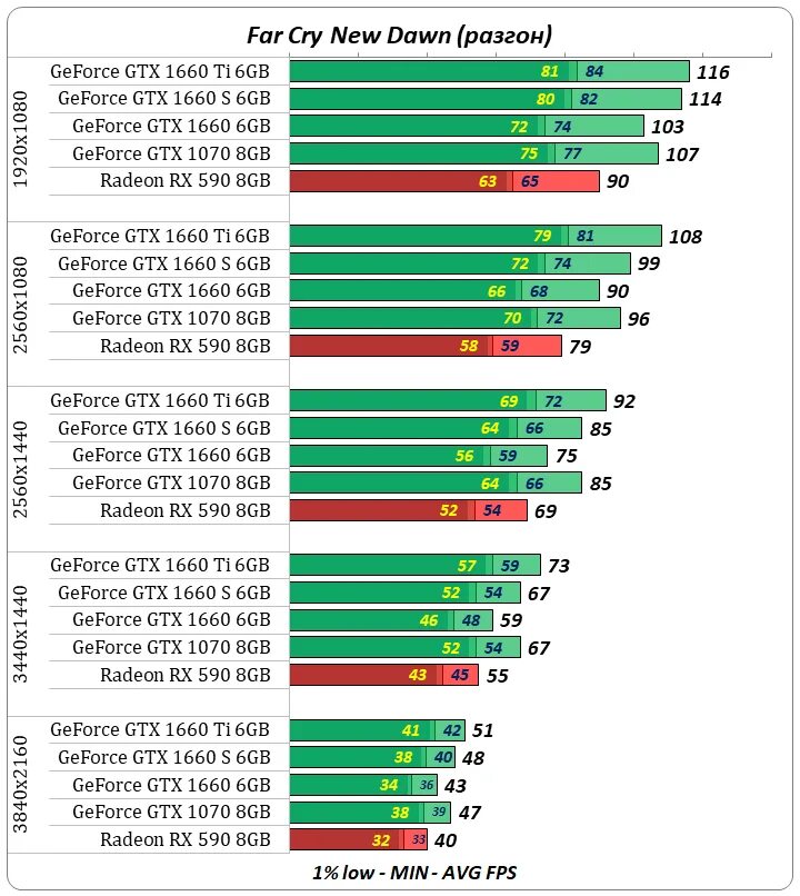 Gtx 1070 msi плата. Gtx 1660 процессор нужен. Gtx 1660 процессор нужен. Vcb gtx 1660 super gaming x. Gtx 1660 процессор нужен.