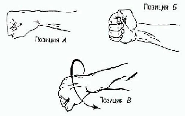 Правильная постановка кулака при ударе. Как правильно сжимать кулак при ударе в боксе. Правильная постановка кулака при ударе в боксе. Как правильно ставить кулак при боковом ударе. Как правильно держать кулак