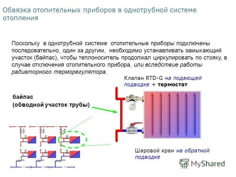 Можно ли отключить батарею. Схема обвязки радиатора отопления с байпасом. Схема подключения радиатора отопления в квартире с байпасом. Однотрубная система отопления с байпасом. Схема подключения байпаса отопления.