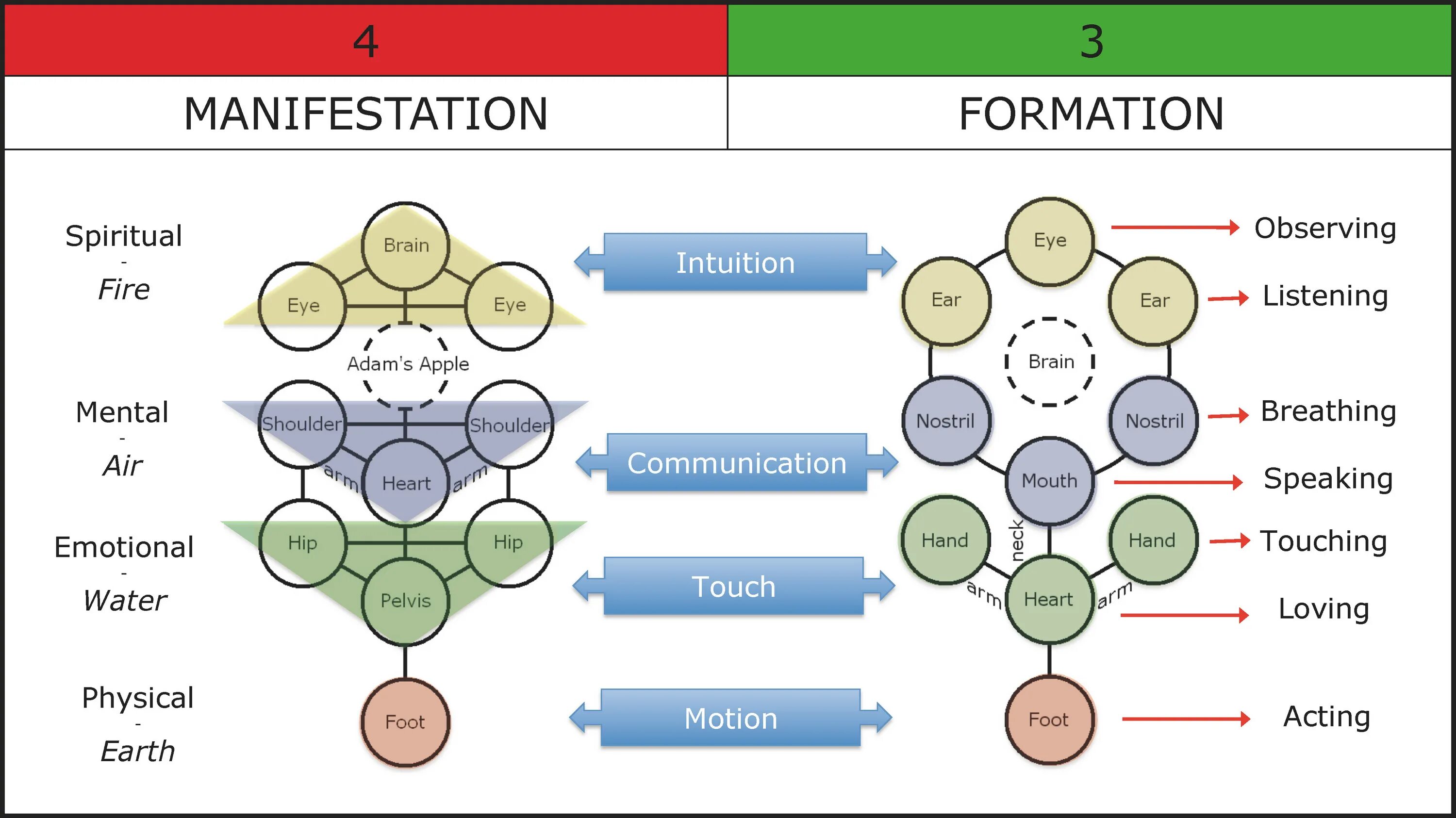 Network communication protocols. Communication part 2. Communication part 2. Мобильный маркетинг картинки. Business communication in russia arts.