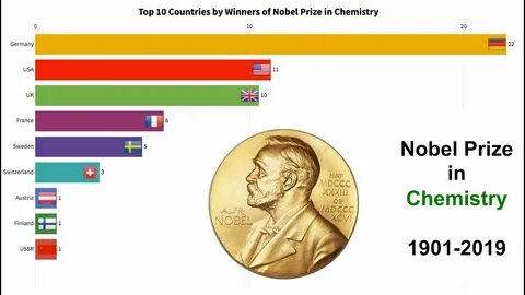Нобелевская премия кроссворд