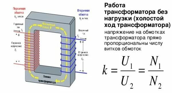 Максимальная напряжение обмотки. Уравнение холостого хода трансформатора. Режим холостого хода трансформатора напряжения. Напряжение холостого хода трансформатора. Холостой ход трансформатора.