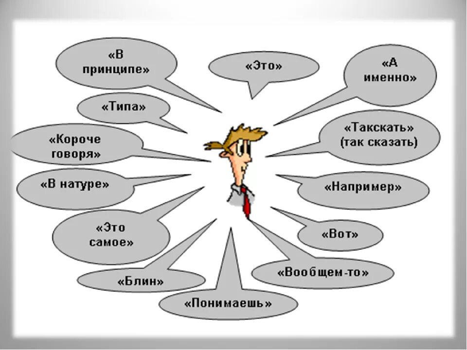 Скажи в натуре. Проект на тему слова паразиты и языковые вирусы. Проект по русскому языку слова-паразиты языковые вирусы. Слова паразиты. Слава поразиты и языковые вирусы.