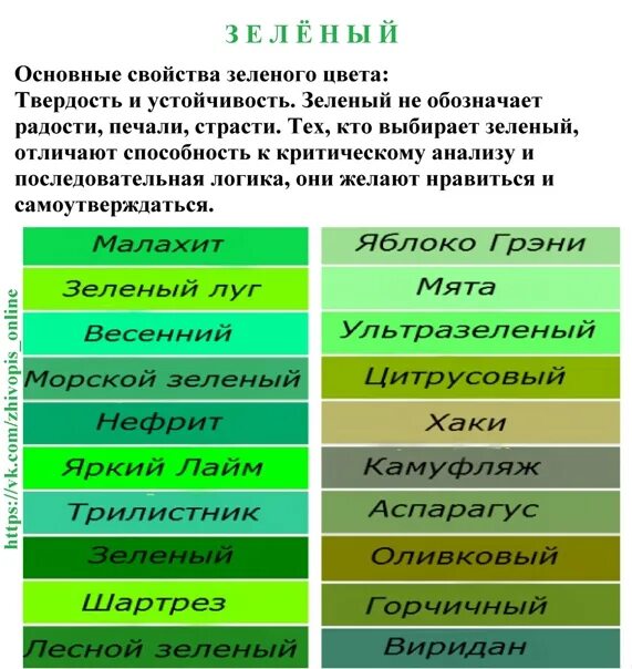 Кличка зеленый. Названия всех оттенков зеленого. Зелёные оттенки цветов названия. Салатовый цвет название. Разновидности зеленого цвета.