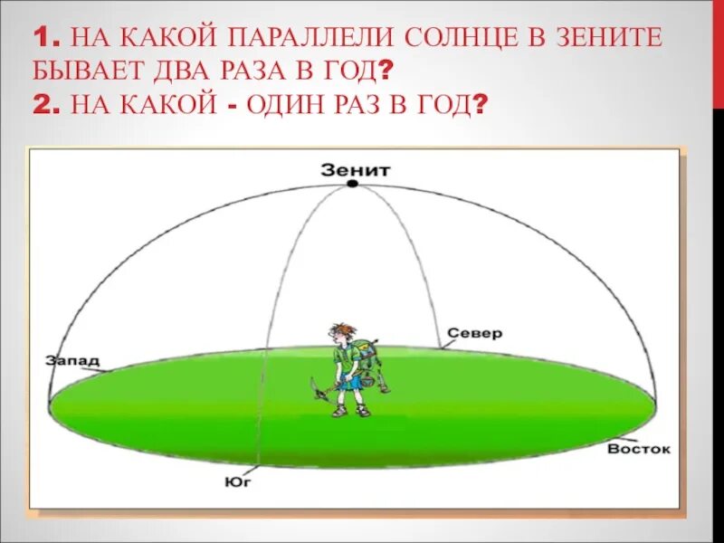 Солнце в зените 20 21 июня. Солнце в Зените. В Зените солнце бывает на параллели. Как понять солнце в Зените. Нахождение солнца в Зените.