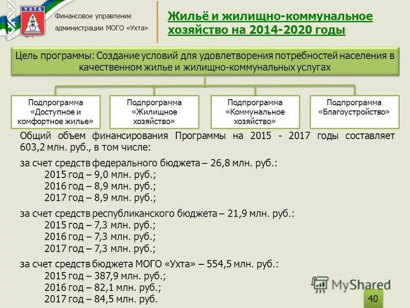 Финансовое управление телефоны