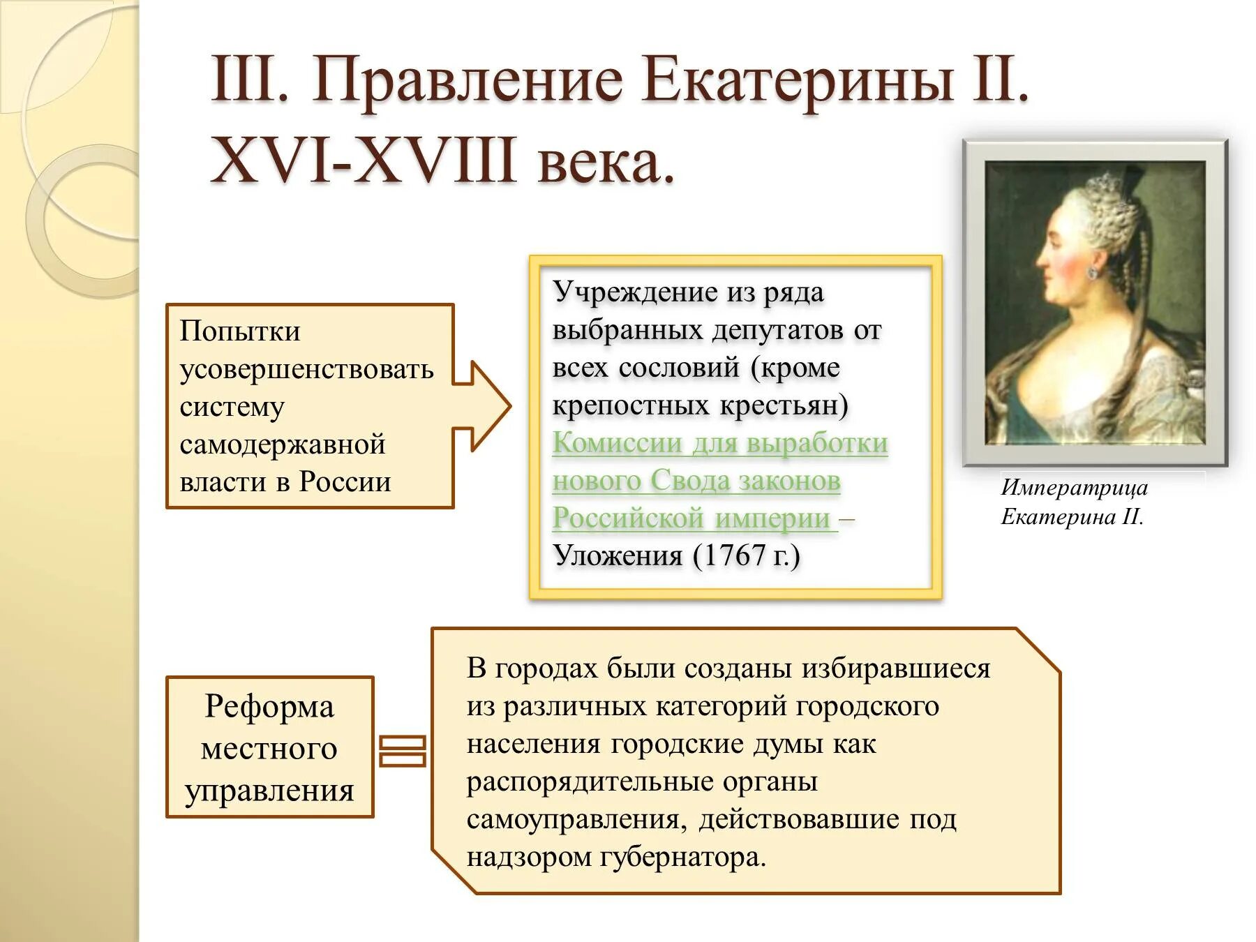 Правление Екатерины 2. Россия в правление Екатерины 2. Царствование Екатерины 2 годы правления.