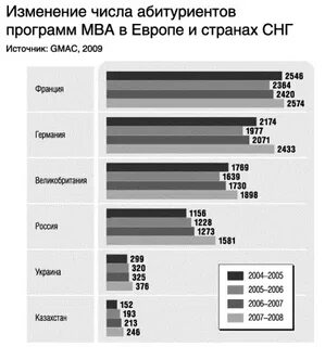 Число абитуриентов