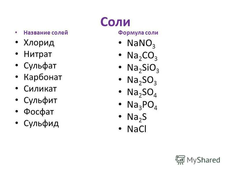 Назовите следующие соли na2so4. Сульфид сульфат таблица формул. Соль цинка формула. Сульфит калия 3 формула. Хлорид нитрат сульфат таблица.
