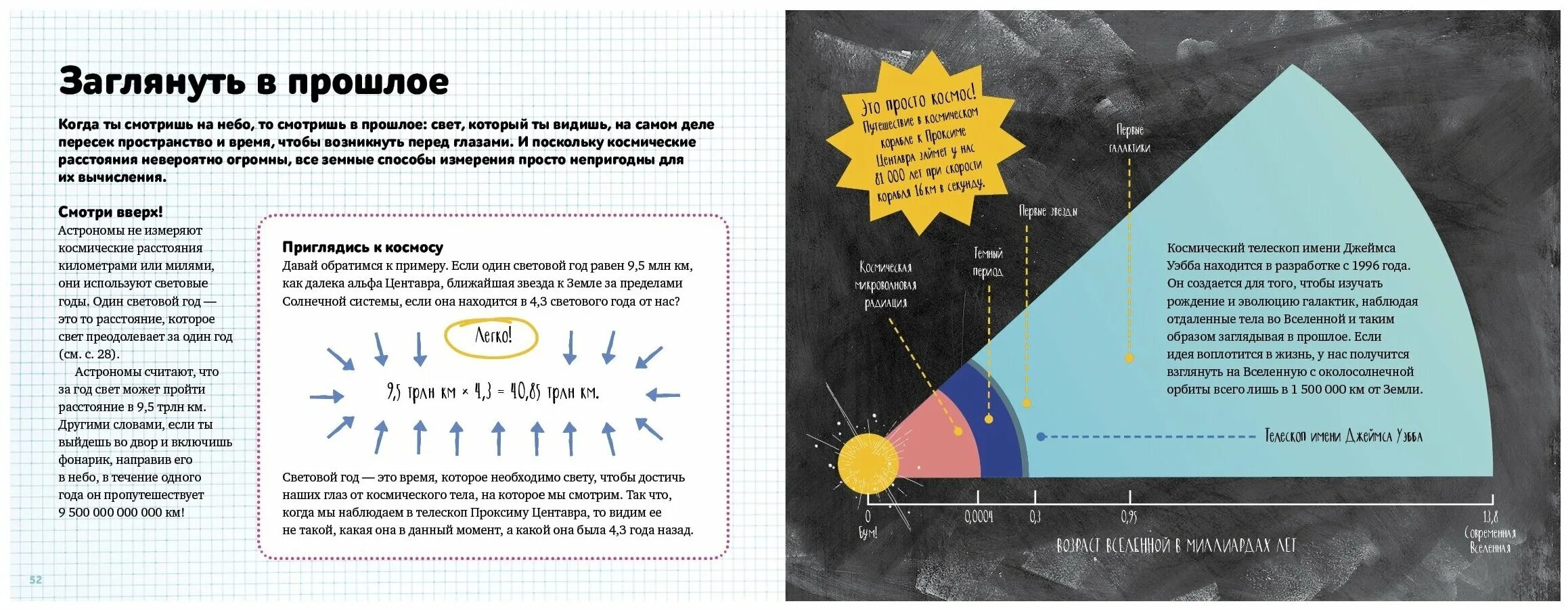 Космос это круто книга. Световой год равен. 1 Световой год расстояние. Космические расстояния. Как видеть прошлое человека